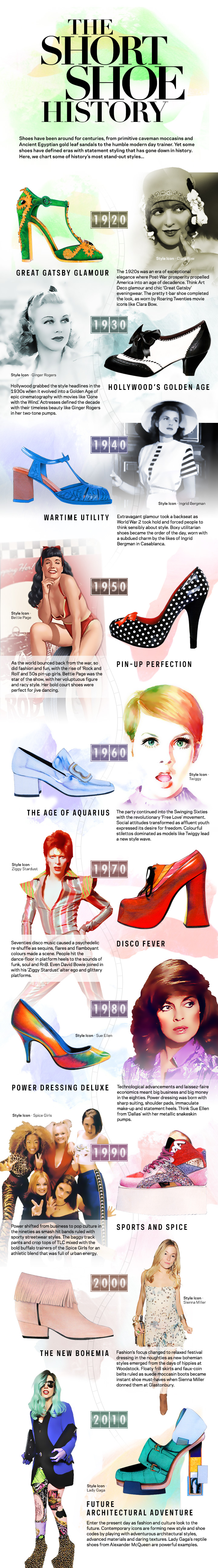 Short Shoe History Graphic
