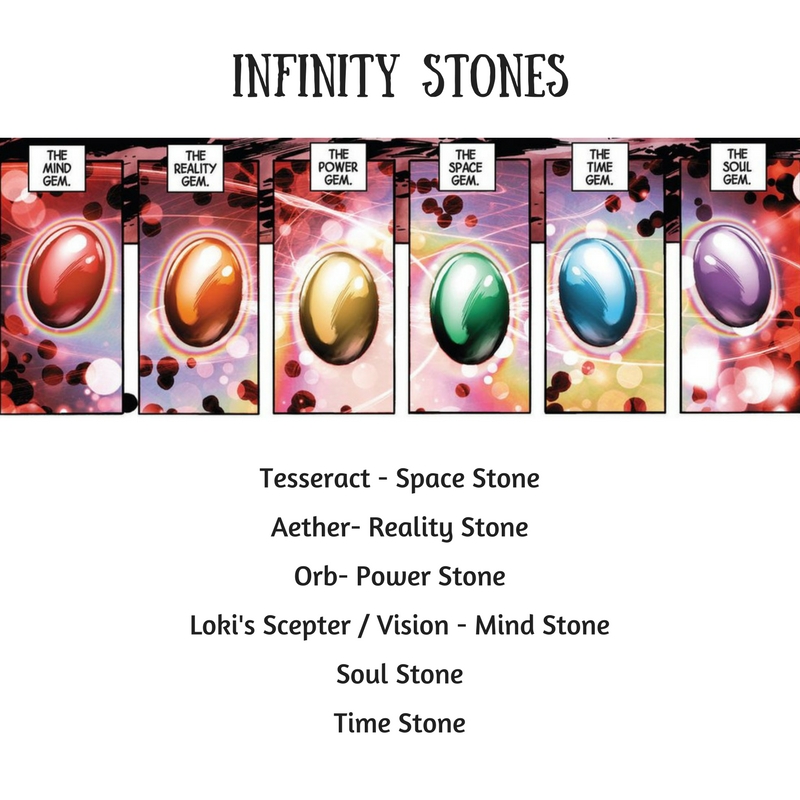 infinity stones 