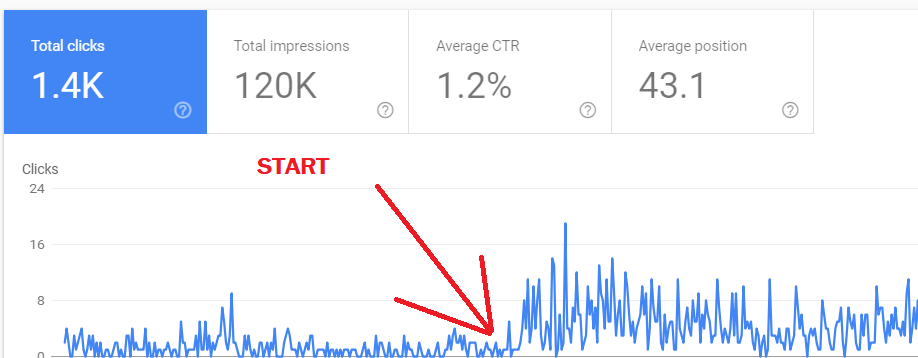 analytics